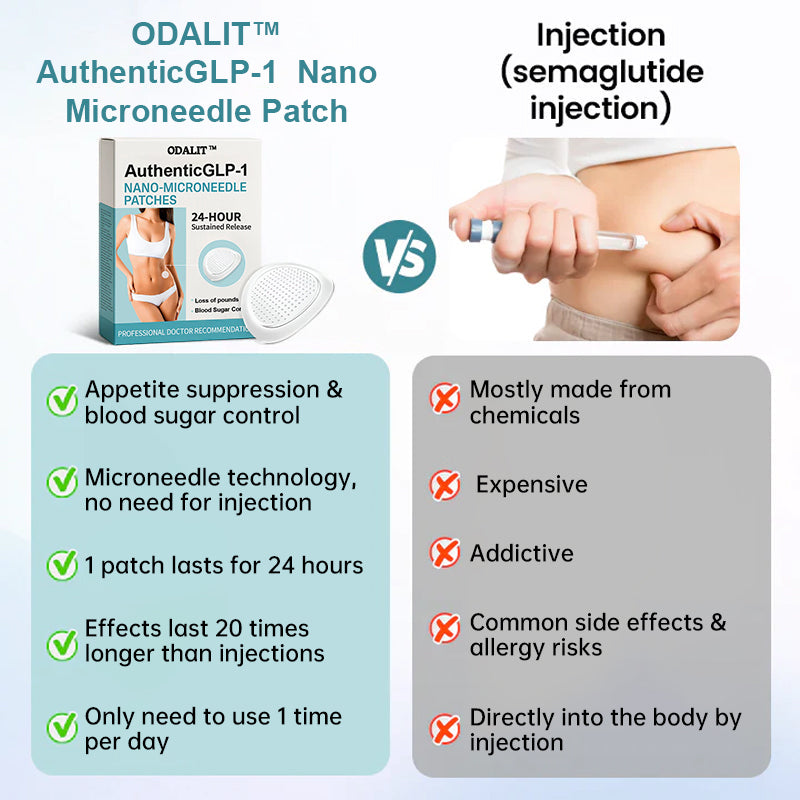 ODALIT™ AuthenticGLP-1 Nano Microneedle Patch